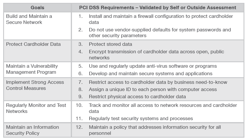 PCI