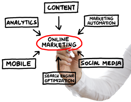 WHAT_IS_ONLINE_MARKETING1