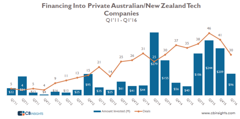 Startup community New Zealand