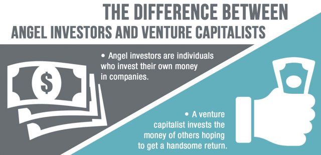 Angel investors vs venture capitalists | Zegal