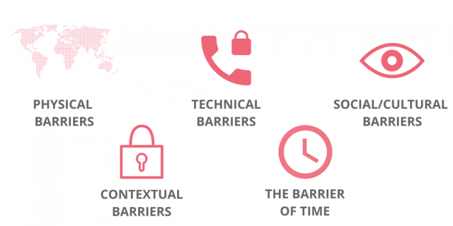 barriers to productivity