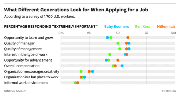 More than the strawberry generation: How you can go about finding the right Millennial for the job