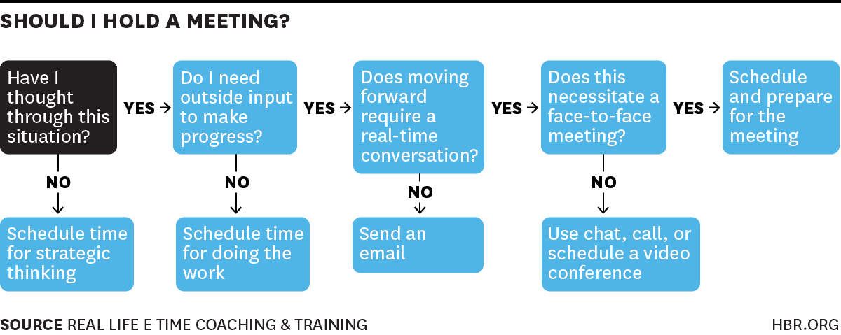 4 tips for saving time on small business administration