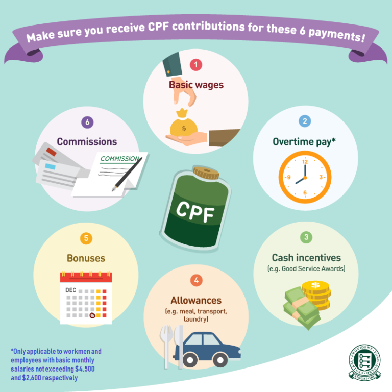 singapore-cpf-contribution-rates-what-employers-need-to-know