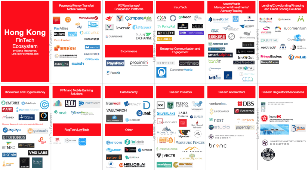 FintechEcosystem_Fintech solutions for small business