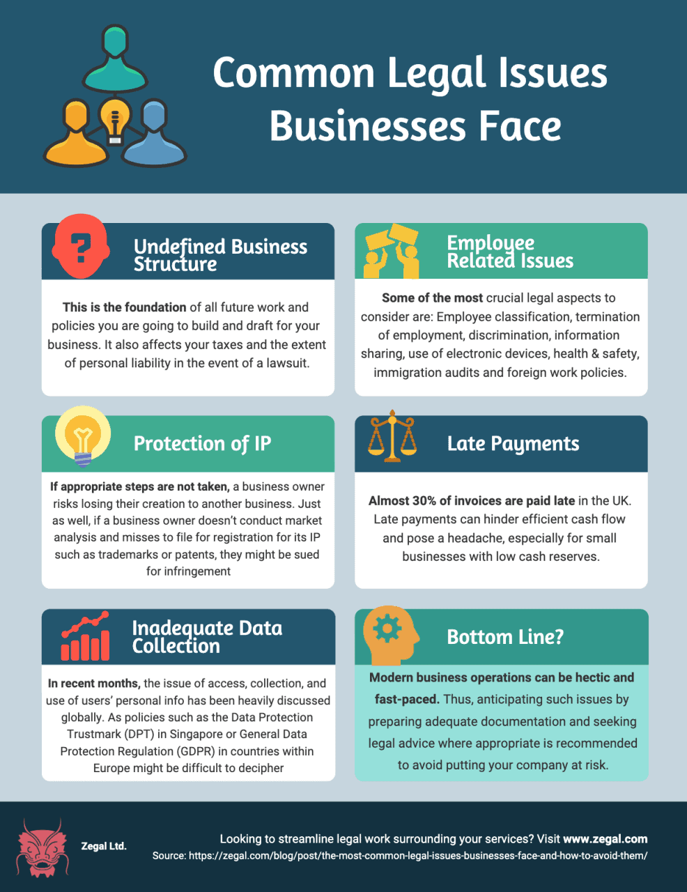 regulatory and legal issues in business plan