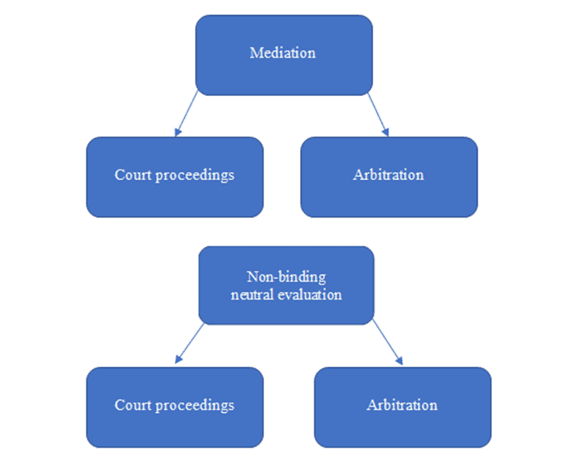 Complete Toolkit For Alternative Dispute Resolution In Singapore