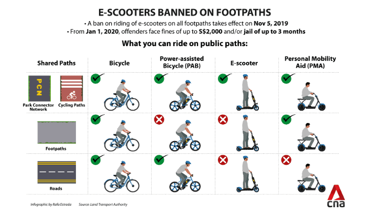 E-scooter ban puts Singapore in a slow lane - Asia Times