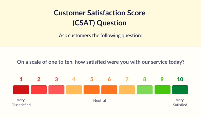 customer satisfaction score_Customer Support 