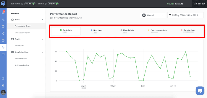 Customer Support_performance report