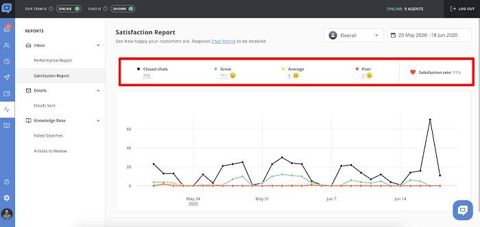 Customer support_satisfaction report