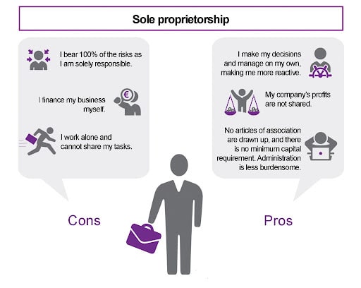 sole proprietorship_How To Run a Startup As a Sole Proprietor