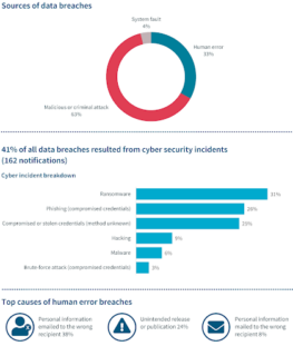 consumer data security