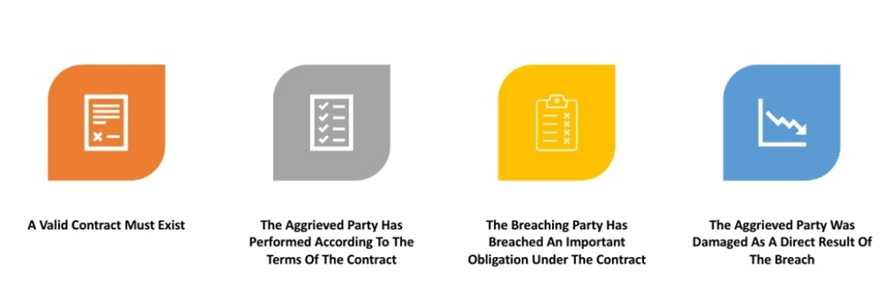 breach contract