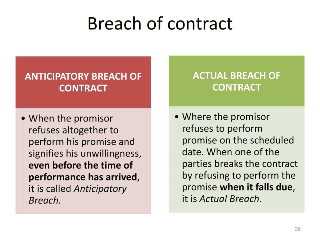 breach contract