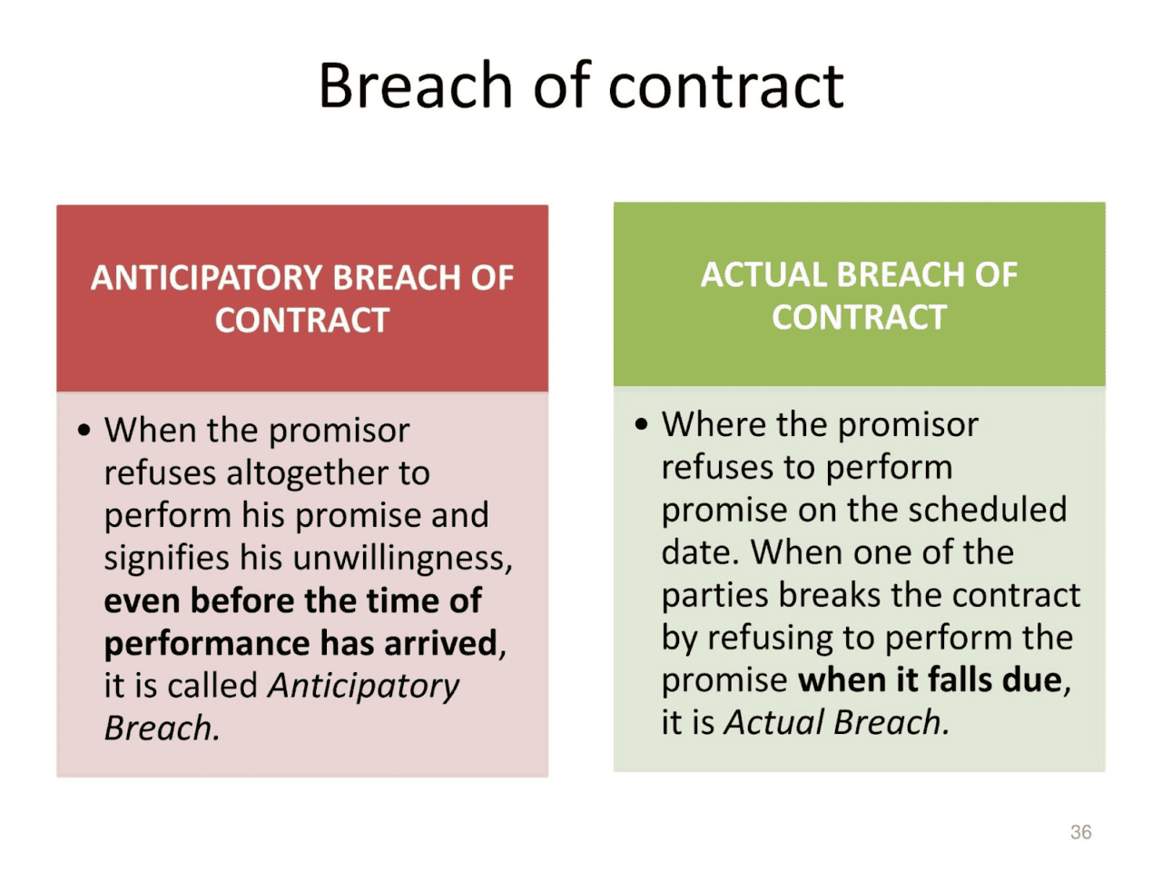 business law breach of contract case study