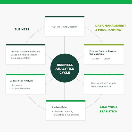 Data Analytics in Data Analytics in Business Management | Zegal
