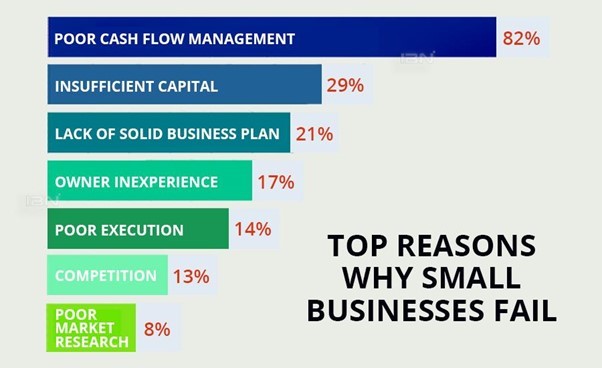 Strategies for Effective Cash Flow Management in Small Businesses
