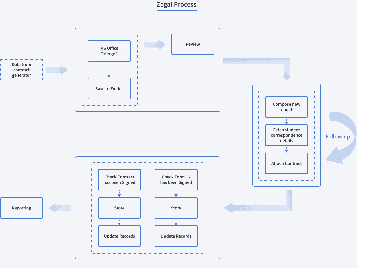 Student Contract Execution (Zegal vs Ms. Excel)