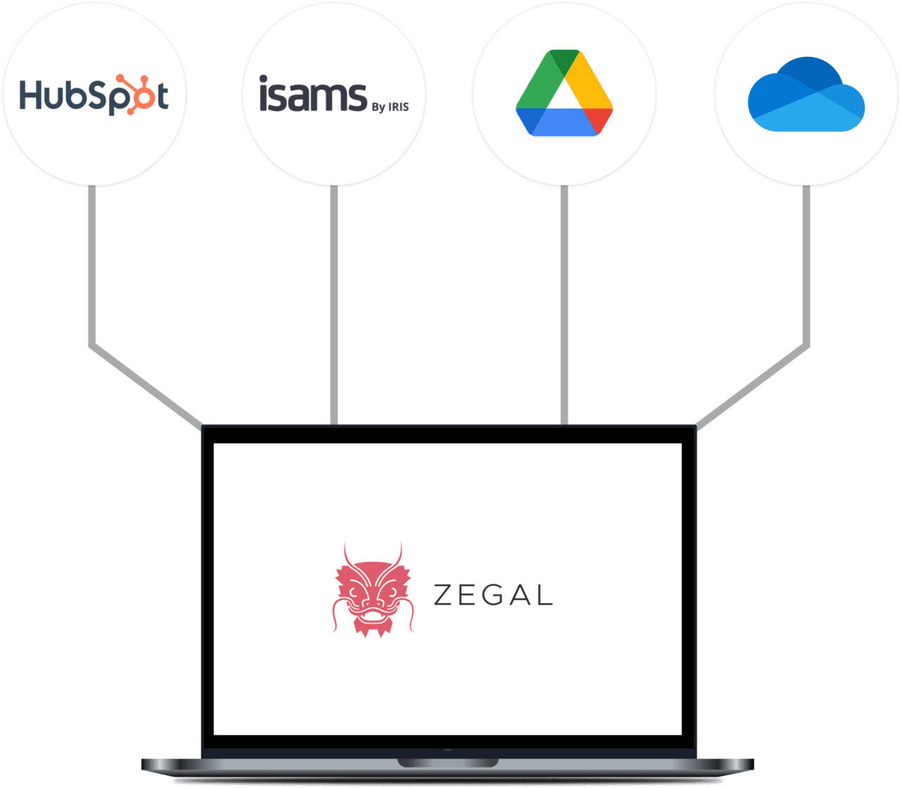 Zegal legal middleware will pull information from anywhere.