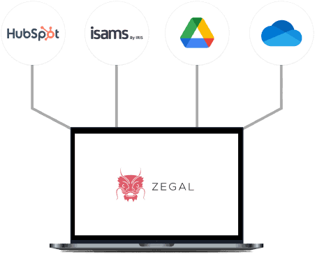 Powerful Integrations with Leading Platforms