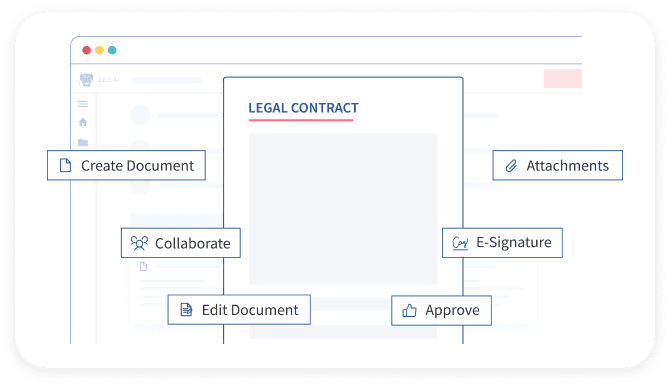 Powerful Legal Solutions From Zegal