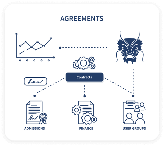 Connect Your Contracts to the Systems That Run Your Business